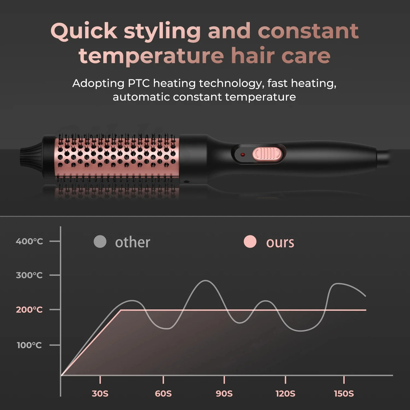 Thermal Curl Pro - 1.5 Inch Ceramic Heated Volumizing Brush for Effortless Curls & Travel Styling